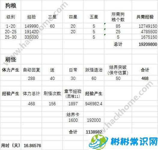 阴阳师快速升六星式神攻略：高效升星秘籍大公开