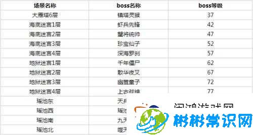 梦幻西游手游深度剖析：如何挑战传说中的明雷BOSS，掌握战斗技巧与攻略