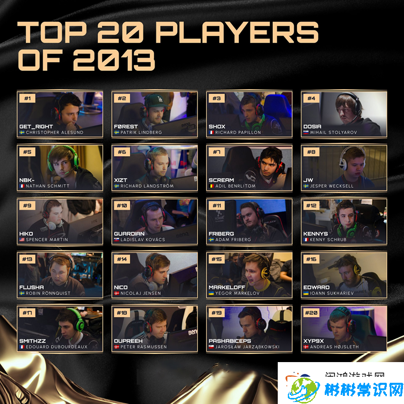 回顾2013年HLTV年度最佳选手TOP20：往届精英玩家的巅峰时刻与精彩表现