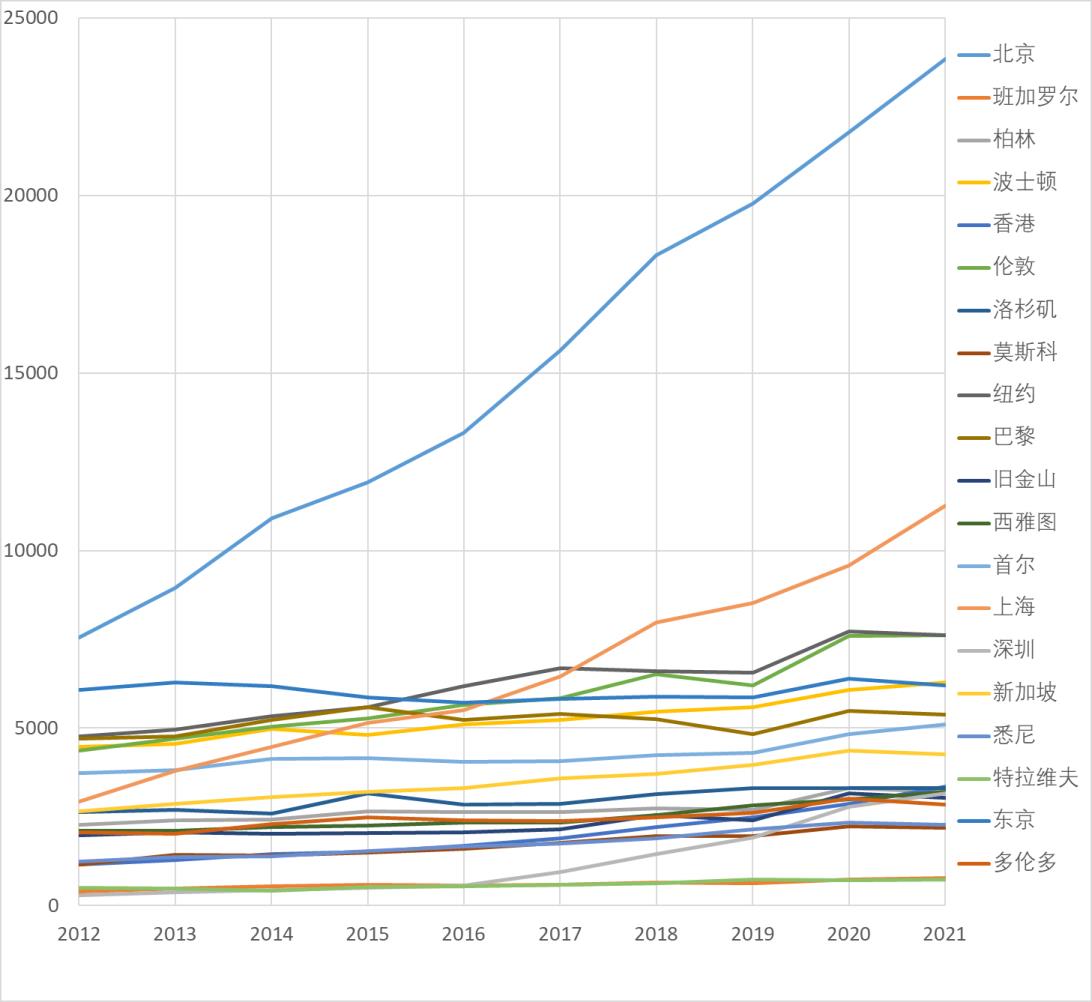 上海人口2020总人数口,面积(上海总人口2022总人数口多少)