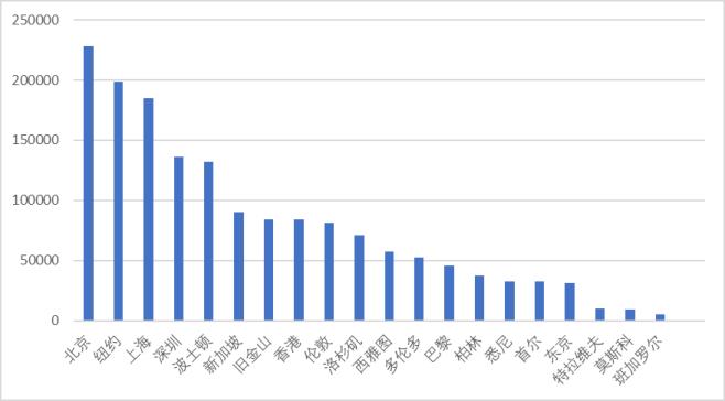 上海人口2020总人数口,面积(上海总人口2022总人数口多少)