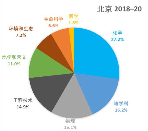 上海人口2020总人数口,面积(上海总人口2022总人数口多少)