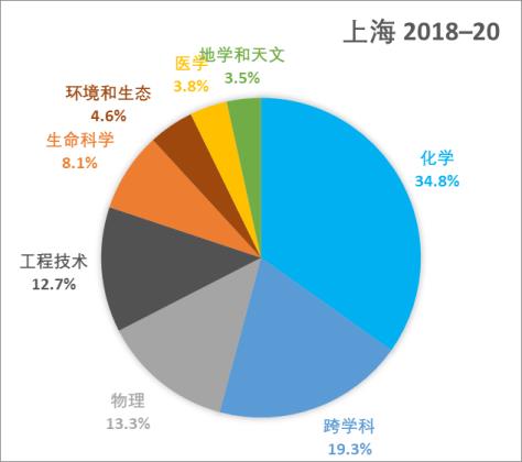 上海人口2020总人数口,面积(上海总人口2022总人数口多少)