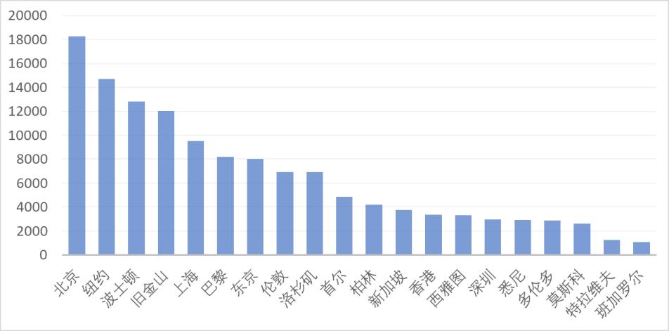 上海人口2020总人数口,面积(上海总人口2022总人数口多少)