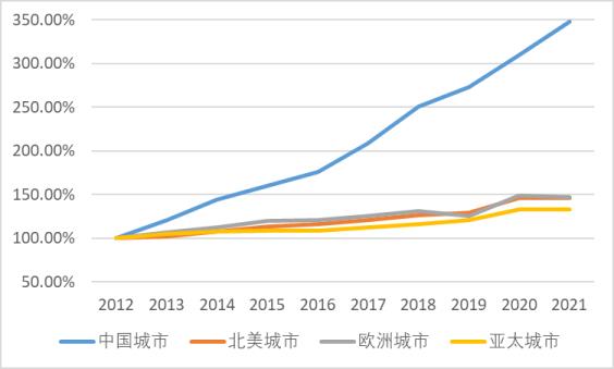 上海人口2020总人数口,面积(上海总人口2022总人数口多少)