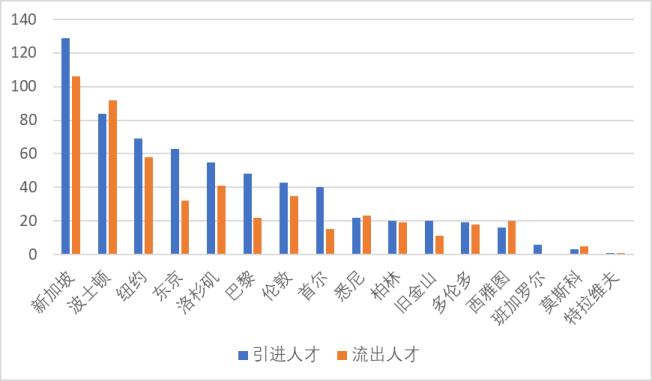 上海人口2020总人数口,面积(上海总人口2022总人数口多少)