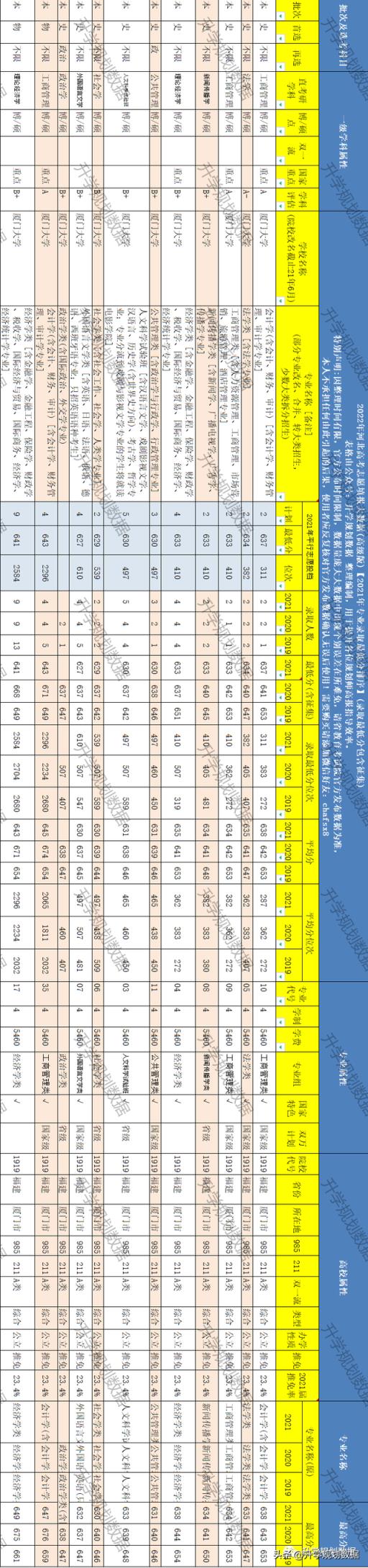 2022河北高考一本二本分数线(2020河北过本科线能上的大学)