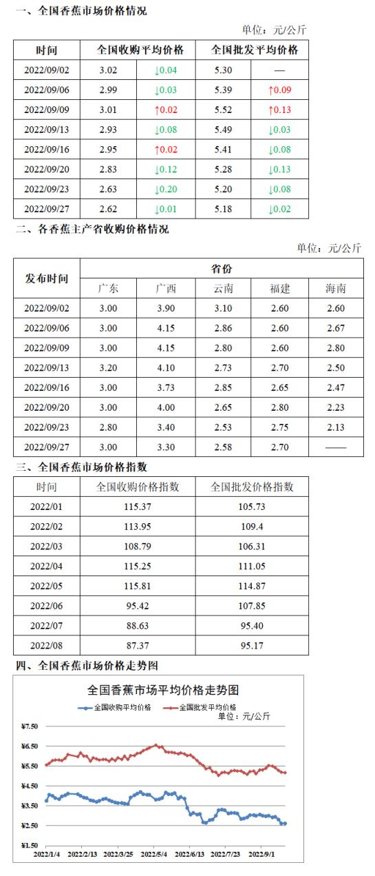 苹果多少钱一斤现在市场价(今日全国水果价格一览表)