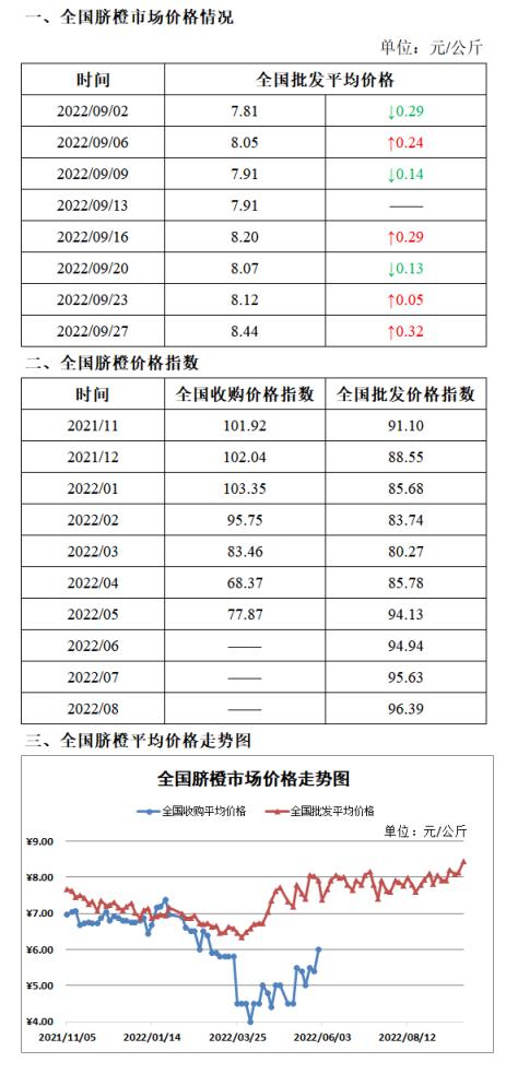 苹果多少钱一斤现在市场价(今日全国水果价格一览表)