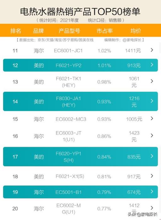 热水器十大公认品牌(电热水器10大品牌排行榜)