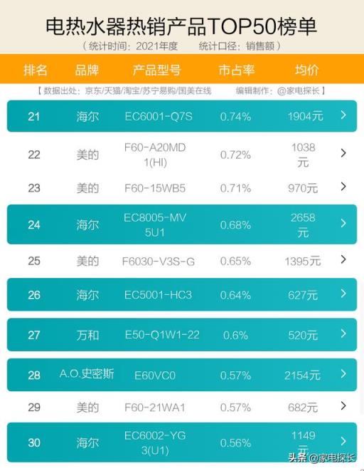 热水器十大公认品牌(电热水器10大品牌排行榜)