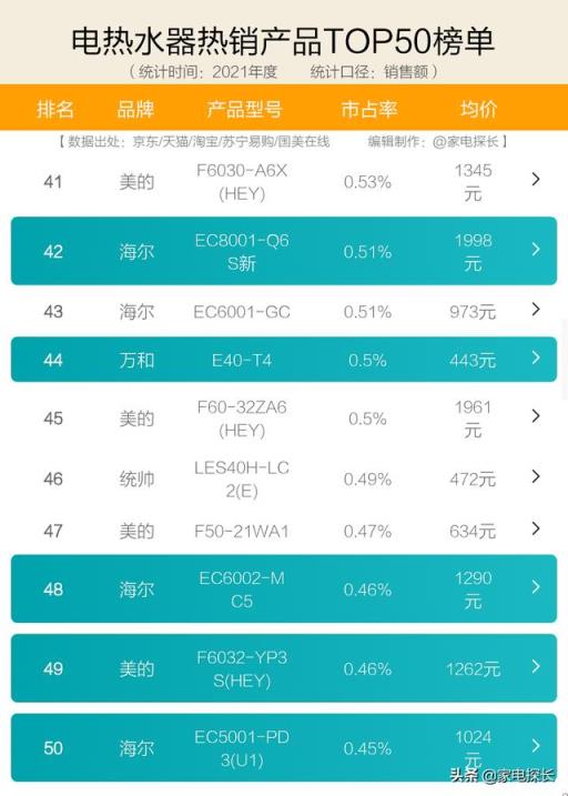 热水器十大公认品牌(电热水器10大品牌排行榜)