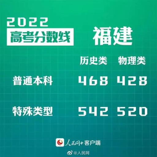 2022福建年高考录取分数线一览表(2016福建理科分段)