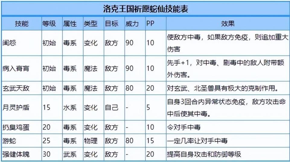 洛克王国祈愿蛇仙性格推荐(洛克王国性格一览表)