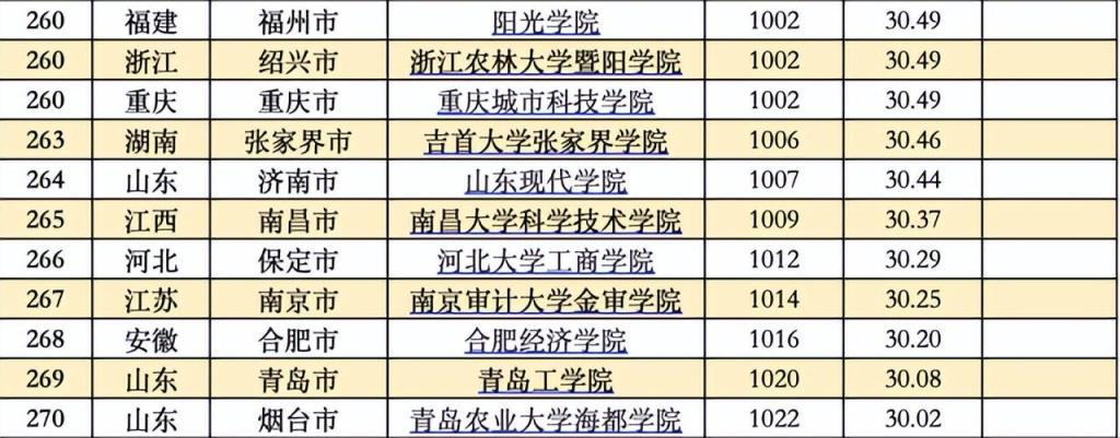 中国大学综合排行榜(最新全国大学综合排名)