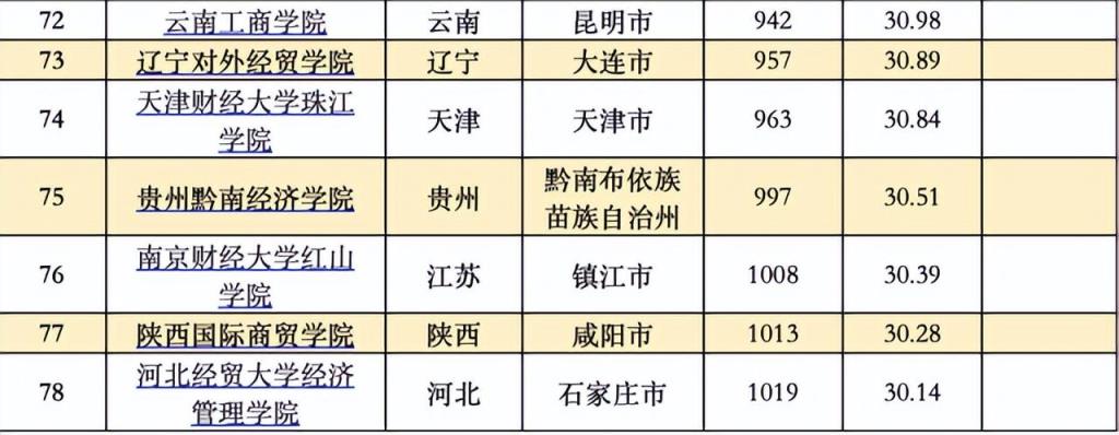 中国大学综合排行榜(最新全国大学综合排名)