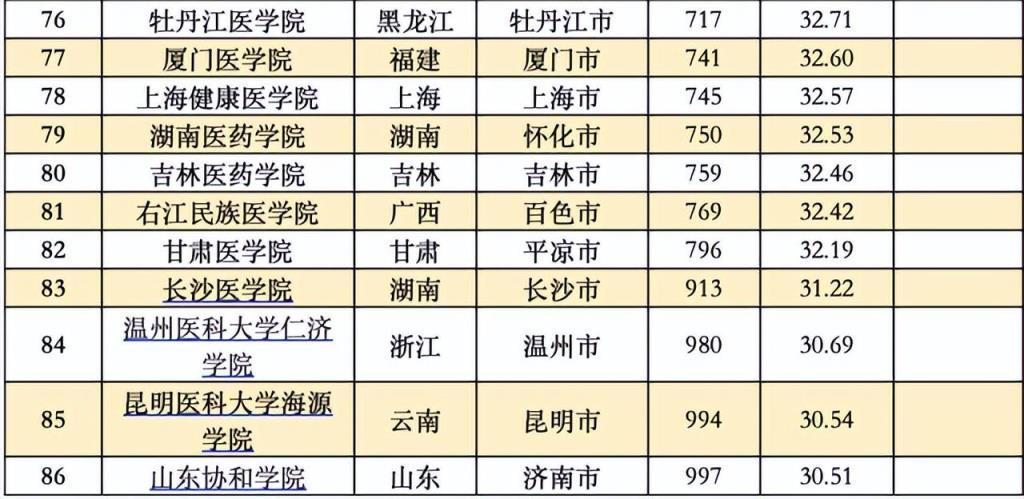 中国大学综合排行榜(最新全国大学综合排名)