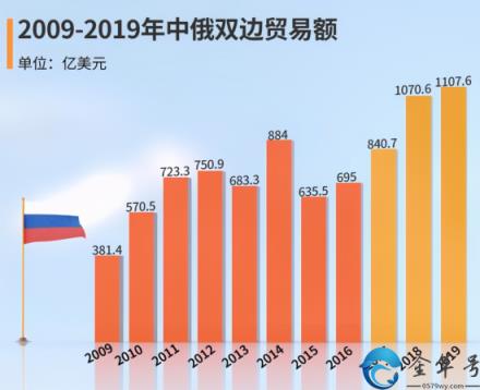 中国与俄罗斯的关系现状(中国和俄罗斯关系)