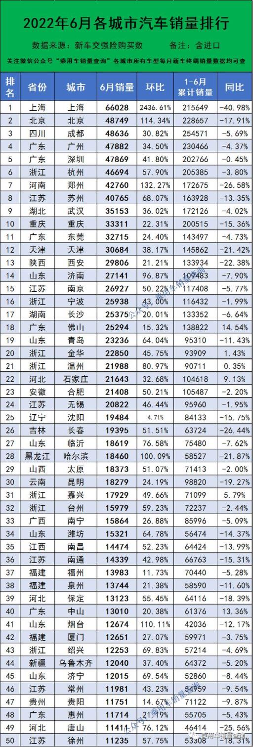 2021年6月份各类汽车销量中国汽车技术研究中心(汽车地区销量)