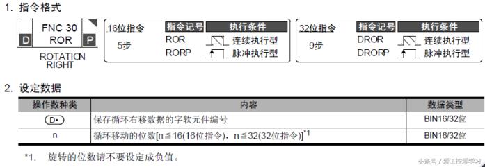 rol是什么意思（ROL在电商是什么意思）