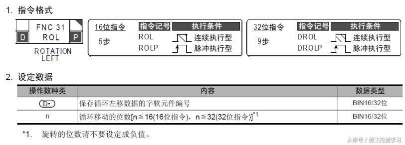 rol是什么意思（ROL在电商是什么意思）