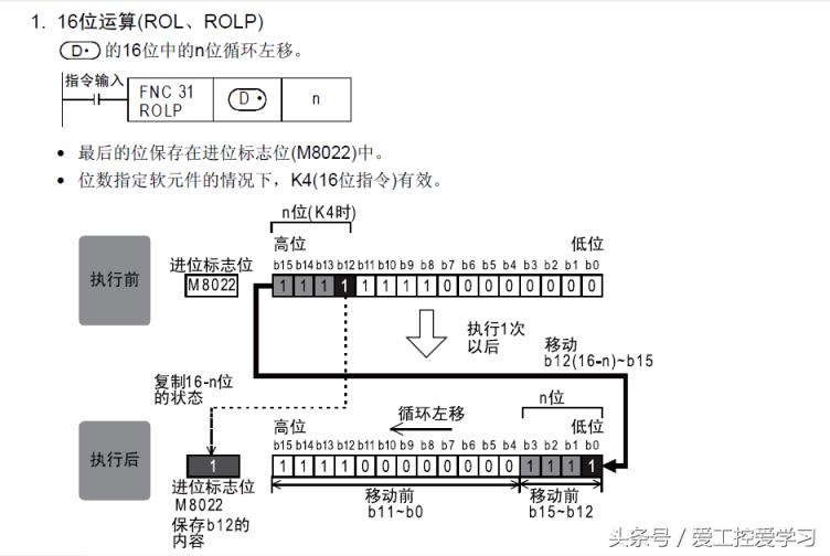 rol是什么意思（ROL在电商是什么意思）