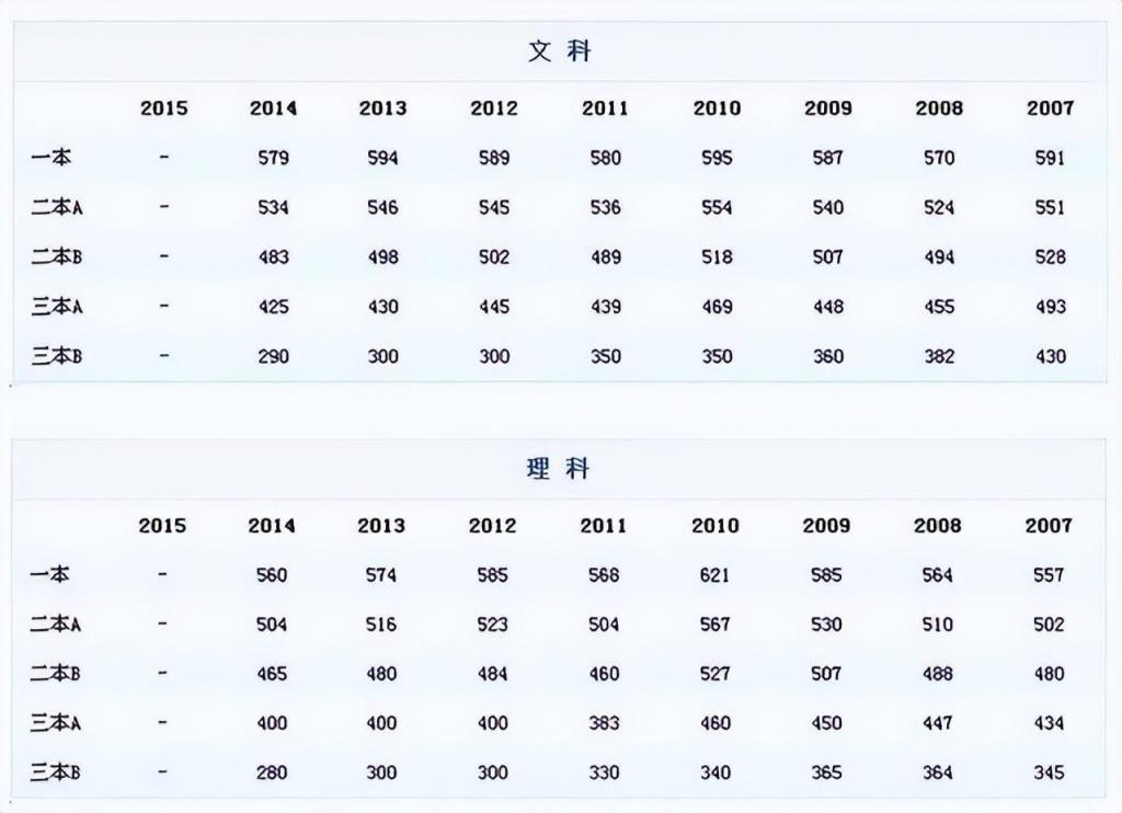 广东省前100名高中(广东省高中排名2022最新排名前50)