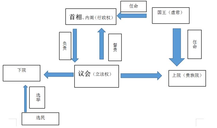 什么是君主立宪制?(什么是君主立宪制)