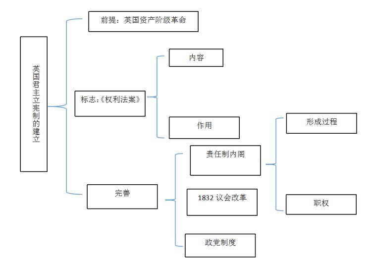 什么是君主立宪制?(什么是君主立宪制)