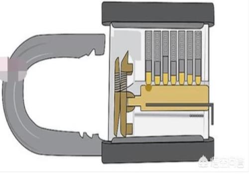 如何开锁技巧?有图解吗？(怎么开锁)