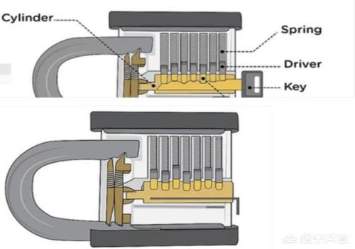 如何开锁技巧?有图解吗？(怎么开锁)