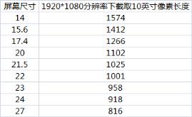 屏幕尺寸计算公式(如何计算自己的显示器尺寸)