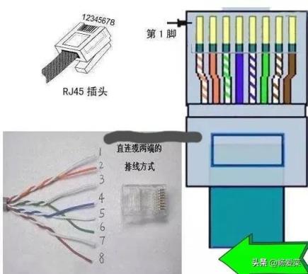 网线水晶头接法图解（网线头颜色排列）