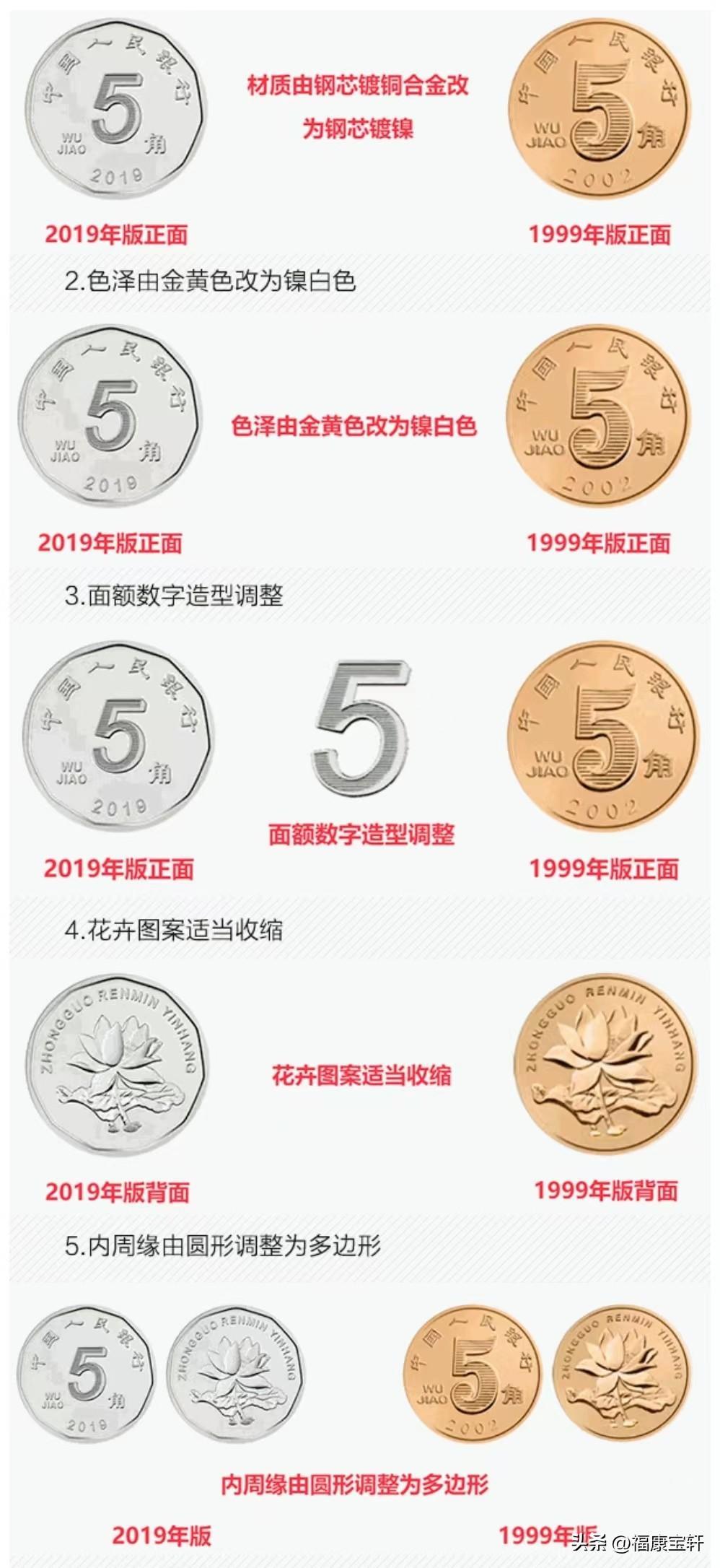 2022版的人民币发行(2022年发行第六套人民币图片)