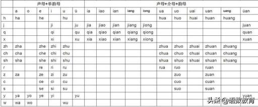 幼儿园拼音字母表读法（a o e i u 26个字母表图片）