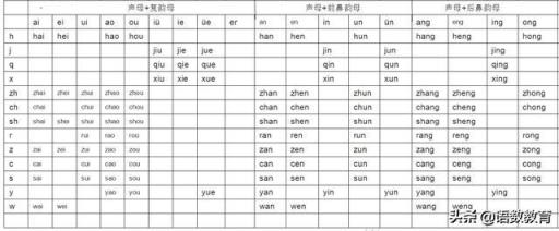 幼儿园拼音字母表读法（a o e i u 26个字母表图片）