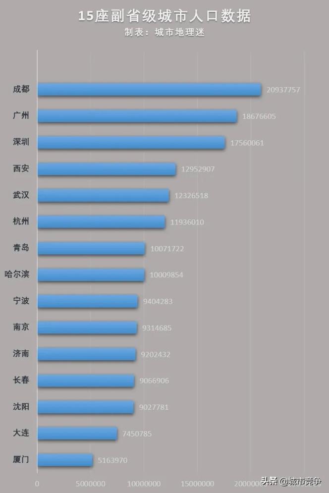 正从国际枢纽门户加速前进(成都人口总数2022)