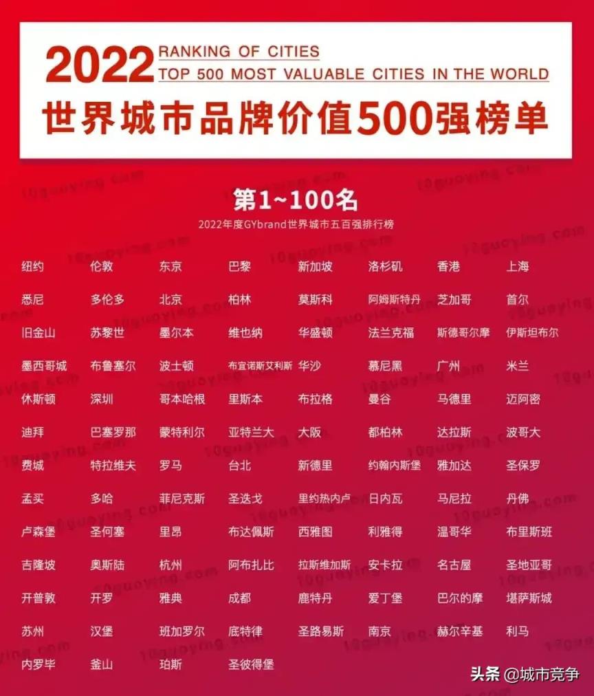 正从国际枢纽门户加速前进(成都人口总数2022)