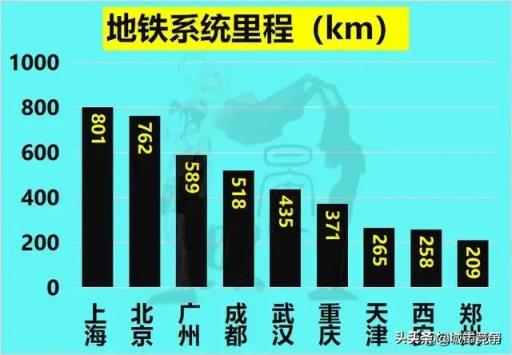 正从国际枢纽门户加速前进(成都人口总数2022)