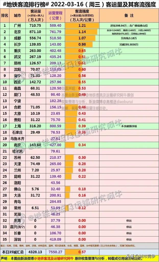 正从国际枢纽门户加速前进(成都人口总数2022)