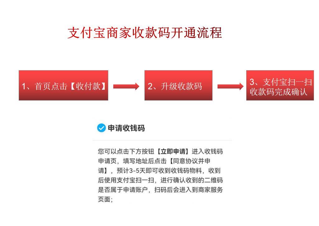 蚂蚁商家可以花呗支付(支付宝花呗商家怎么开通)