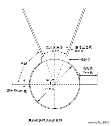 扔铅球的技巧方法初中(扔铅球的技巧)