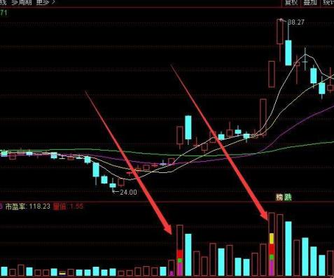 通达信趋势指标及买卖选股公式(通达信指标改选股公式)