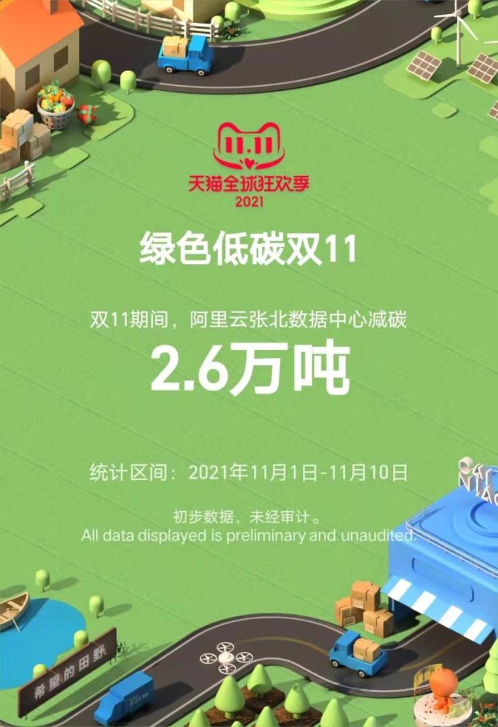 最终成交额出炉天猫5403亿京东3491亿(今年双十一成交额多少)