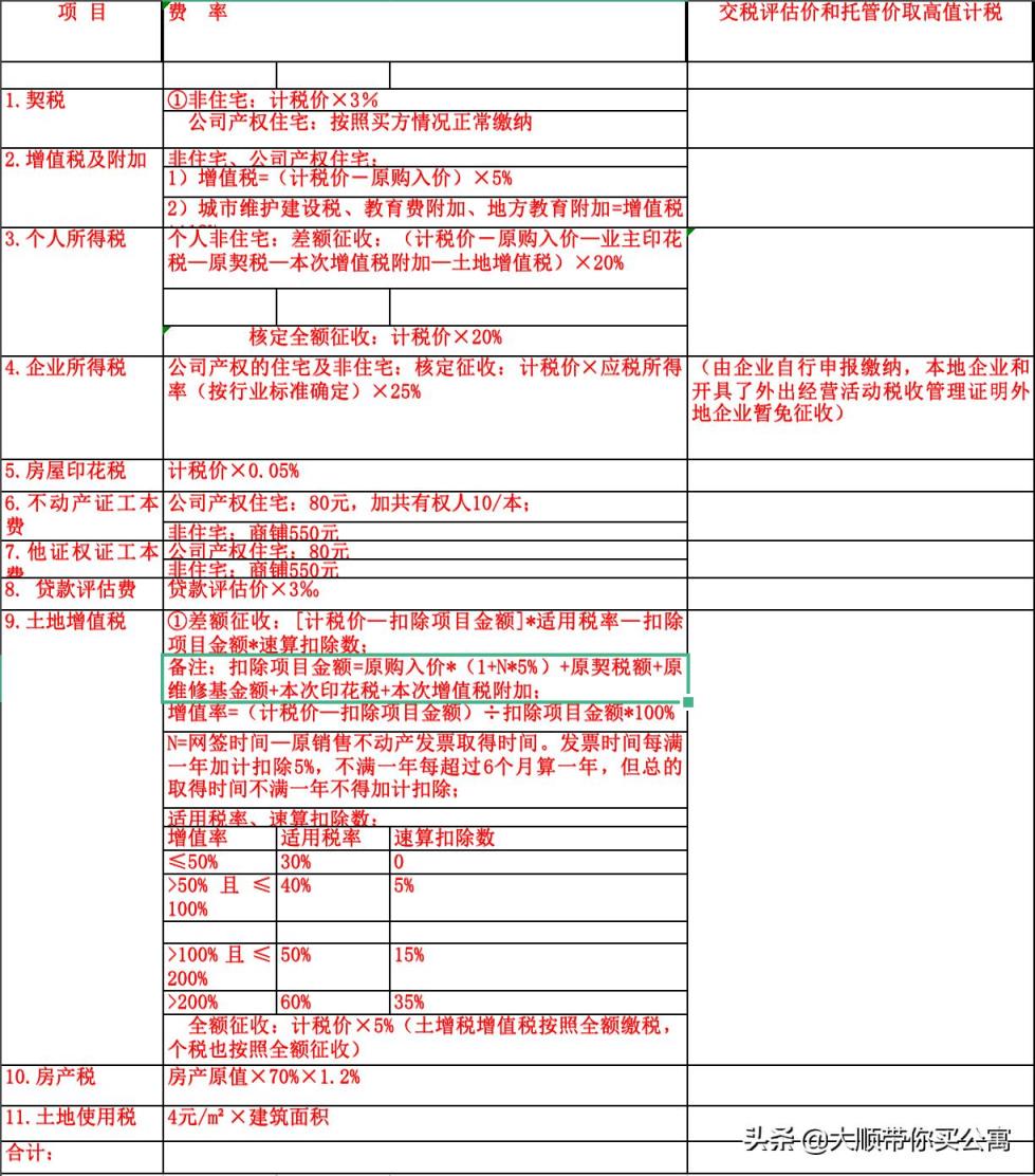 公寓转让税费怎么算（40万公寓卖掉交多少税）