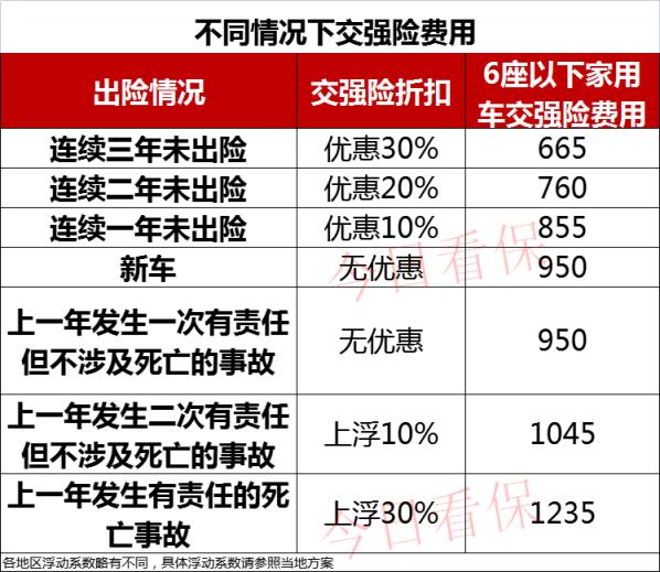 车险一年可以出几次险不涨价（补漆1000块要走保险吗）