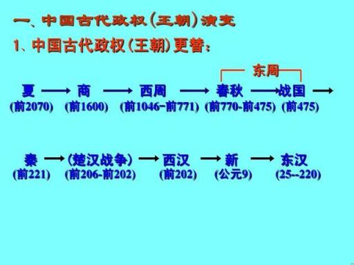 中国朝代顺序表口诀隋唐五代又十国(中国朝代顺序表口诀最简单)