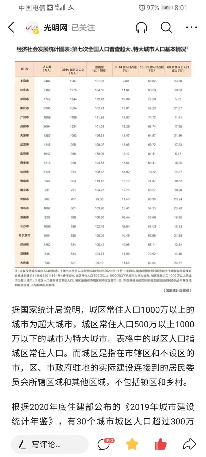 成都人口2022总人口数多少(上海人口2022总人口数多少)