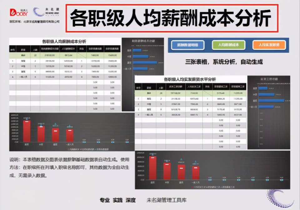 最简单的个人工资表模板（工人工资表格式范本）