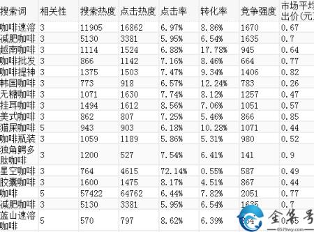 蓝海词什么意思如何助力搜索？(蓝海词什么意思)